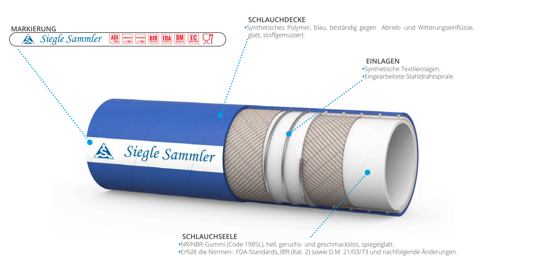 *SIEGLE SAMMLER*