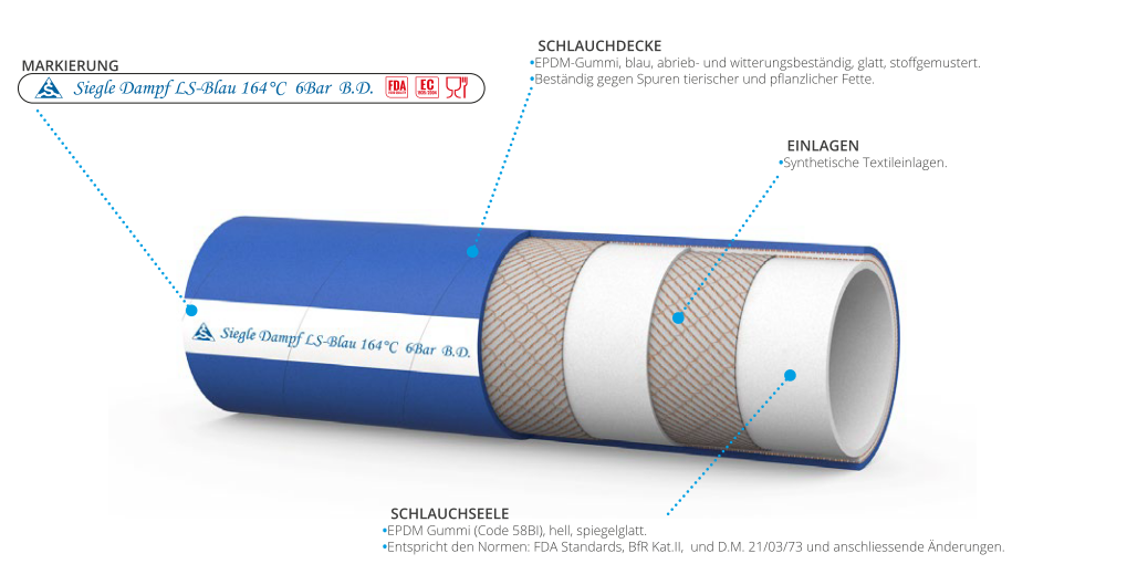 Milchindustrieschlauch LS-BLAU